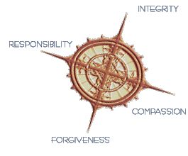 personal moral compass